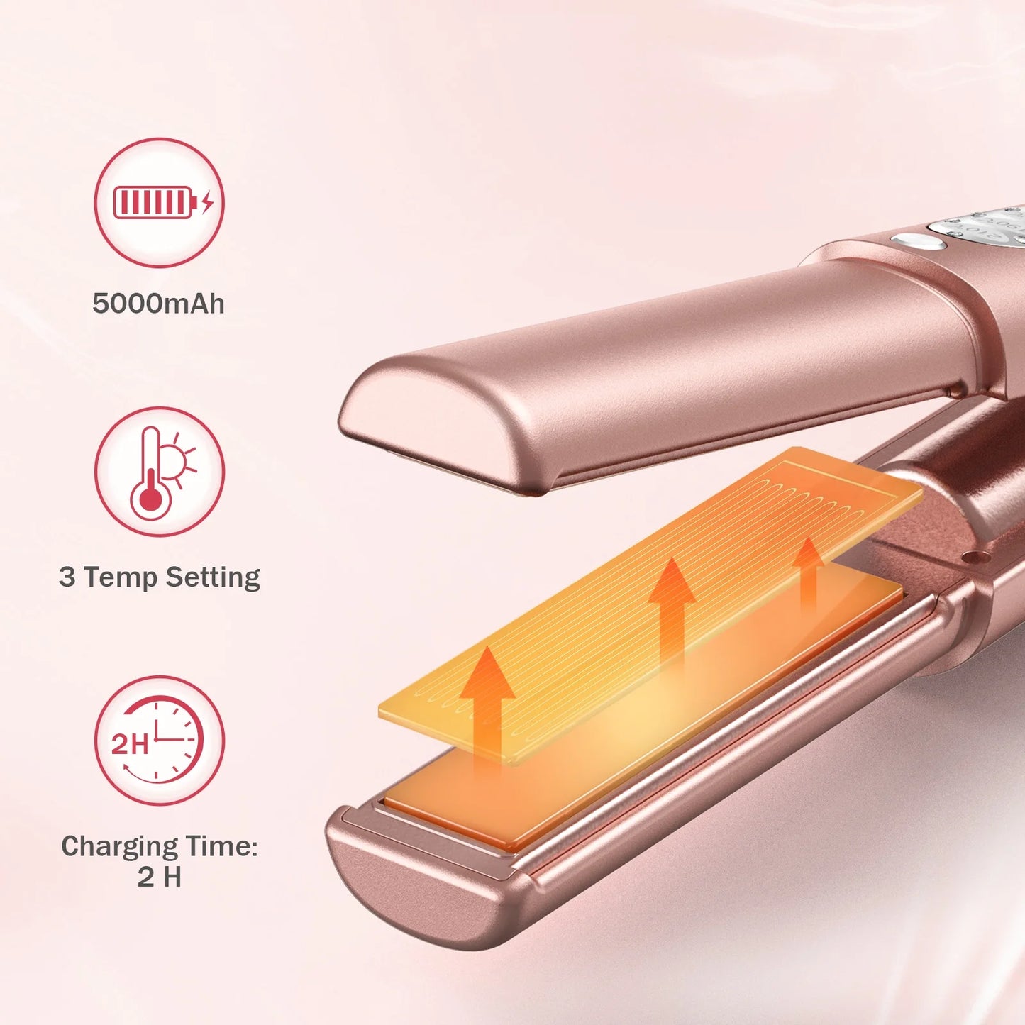 Portable Titanium Flat Iron Hair Straightener, 45 Second Fast Heating, 3 Temperature Adjustable,10 Mins Auto-Off Design Travel-Friendly, Easy to Use,Rose Gold