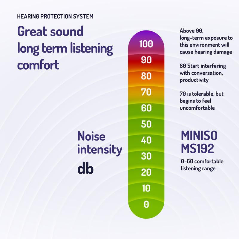 Comfortable Open Ear Wireless Earbuds: MINISO MS192 (50H Battery, Clip-On)