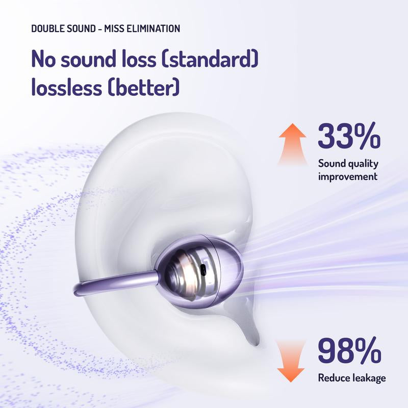 Comfortable Open Ear Wireless Earbuds: MINISO MS192 (50H Battery, Clip-On)