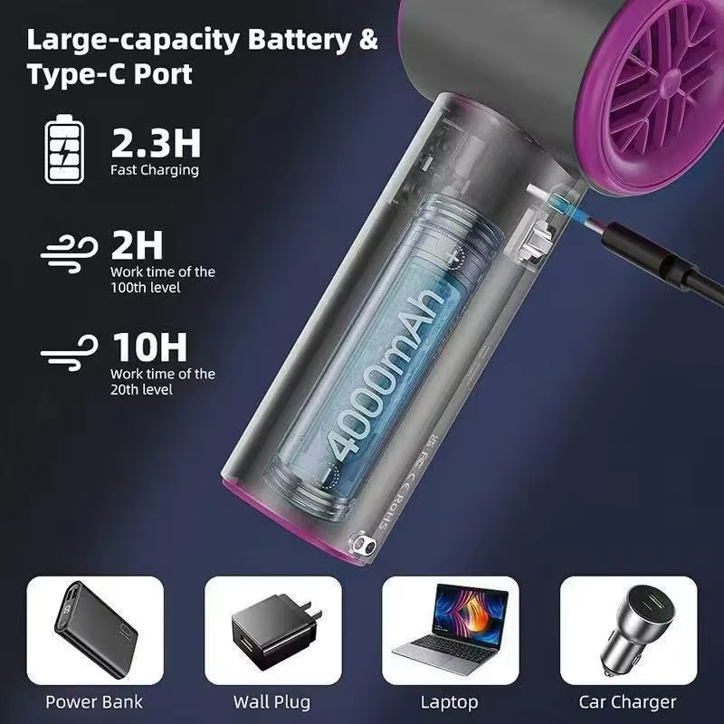 Handheld Small Fan Usb Charging 100 Levels Digital Display Rechargeable High-Speed Handheld Turbo Portable Violent Fan