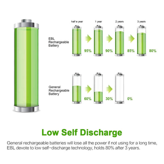 AAA Rechargeable Batteries 1100Mah (10 Pack- 5 Color in One Box), 1.2V Ni-Mh Triple AAA Battery