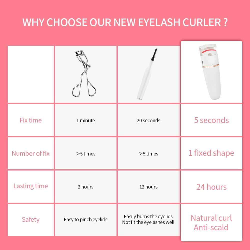 Electric Smart Heated Eyelash Curler Makeup Long Lasting Lashes Curl Beauty Tool