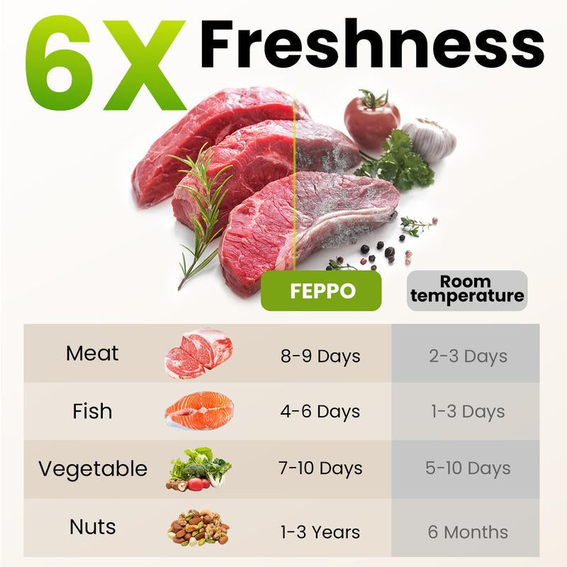 FEPPO Vacuum Sealer for Food with Visual Water Storage Tank, Handheld Saver Vacuum Sealer Machine with 30 Reusable Bags for 6X Preservation & Fresh