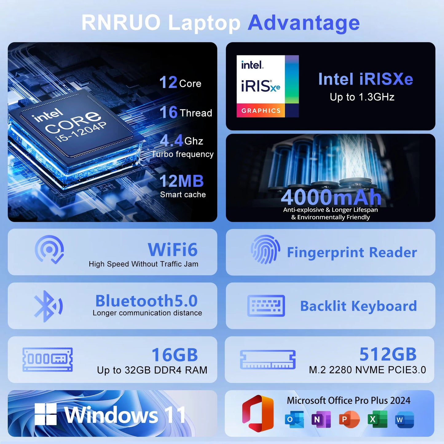 15.6" Windows 11 Laptop, Dual 16GB DDR4 512GB SSD, Intel Core I5 1240P, 12 Core up 4.4Ghz, Office 2024 Fingerprint Backlit KB Wifi 6 BT5.2, Laptop Computer for Business, Student, Light Gaming