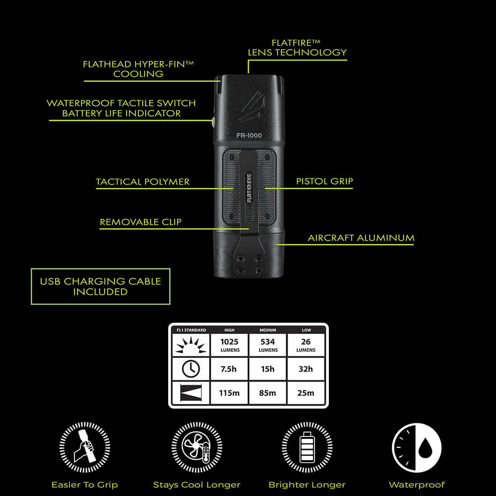 FLATEYE™ FR-1000: 1025 lúmenes de pura potencia