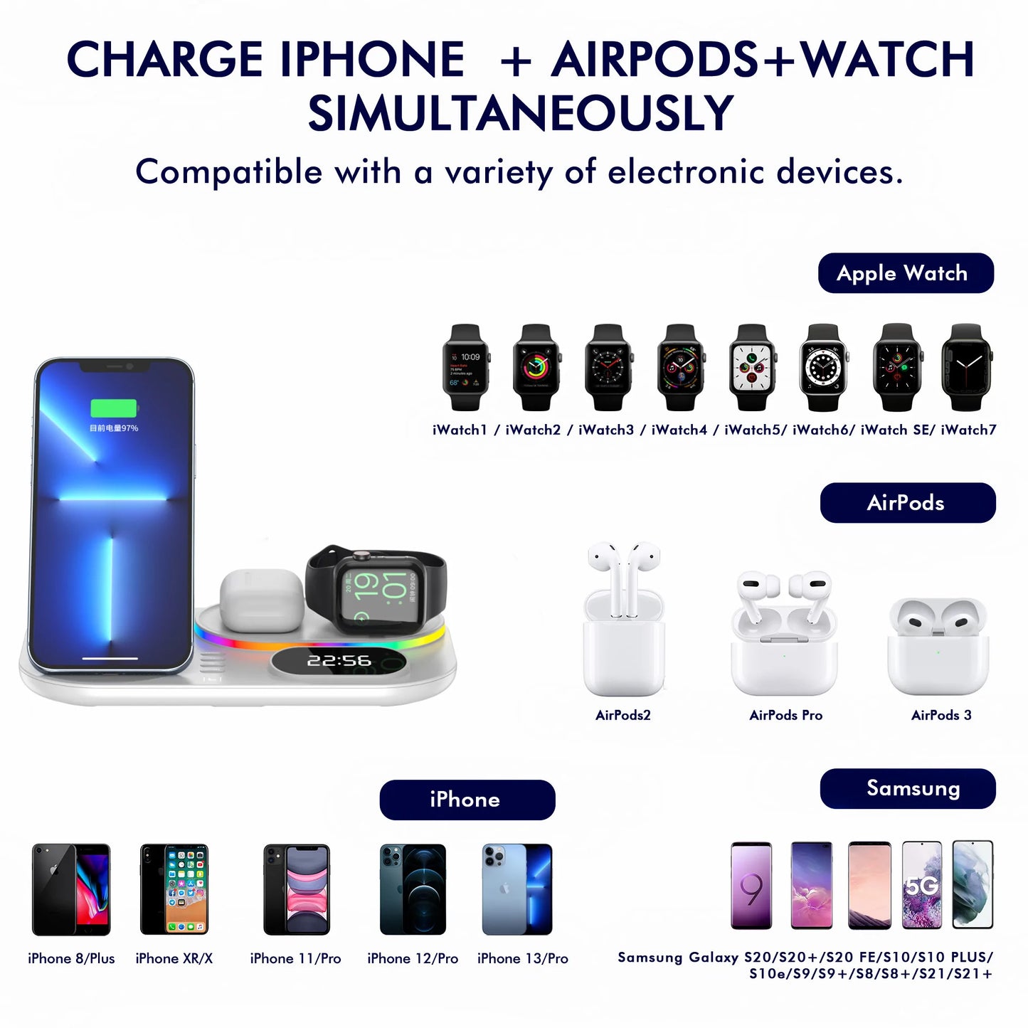 Wireless Phone Charger - Fast Charging Pad