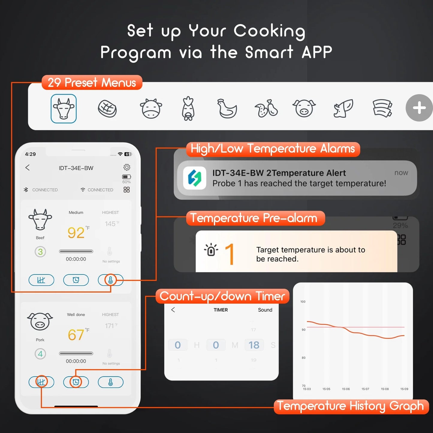 Wifi&Bluetooth Meat Thermometer,4 Colored Probes Wireless BBQ Thermometers for Barbecue ,Smoker,Oven | APP Calibration Temp Graph | Mobile Notification Timer Alarm