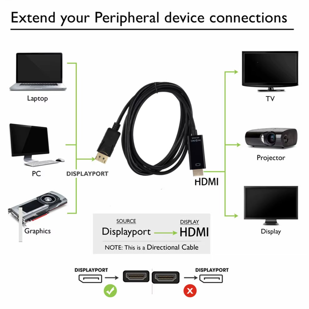 4K Displayport to Hdmi-Compatible Adapter Cable 1.8M DP to HDMI HD Video Audio Converter Cable for PC TV Projector Laptop