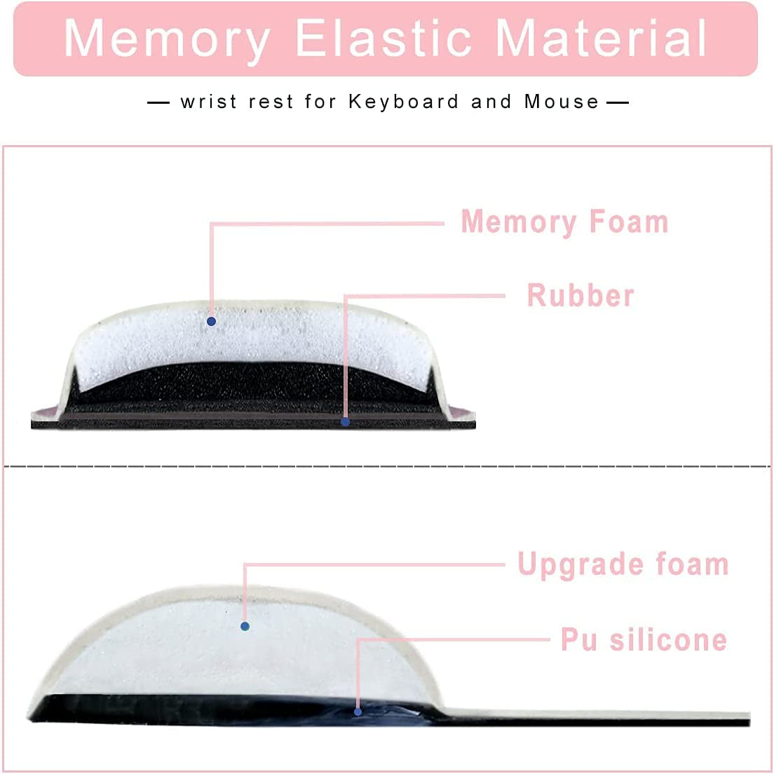 Ergonomic Memory Foam Wrist Rest Set: Pink, Keyboard & Mouse Support