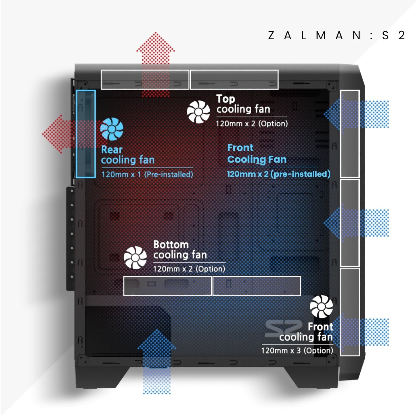 S2 ATX Mid-Tower PC Case, 3 X Pre-Installed 120Mm  Quiet Fans (Support up to 8 Fans), High Airflow Mesh Front Panel, Support Gpus up to 330Mm, USB 3.0