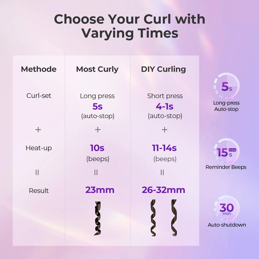 Automatic Curling Iron, Curling Iron 23 Mm Curling Iron with Negative Ions 3 Temperature Anti-Scald Design Intelligent Automatic Curling Iron