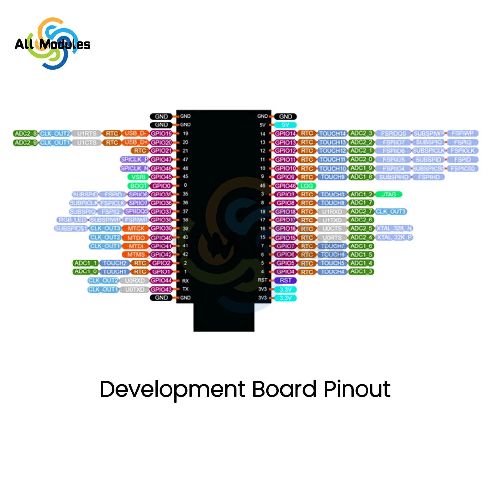 ESP32-S3 GPIO Iot Development Board Expansion Board ESP32 Expansion Board DC5.5 * 2.1 Interface