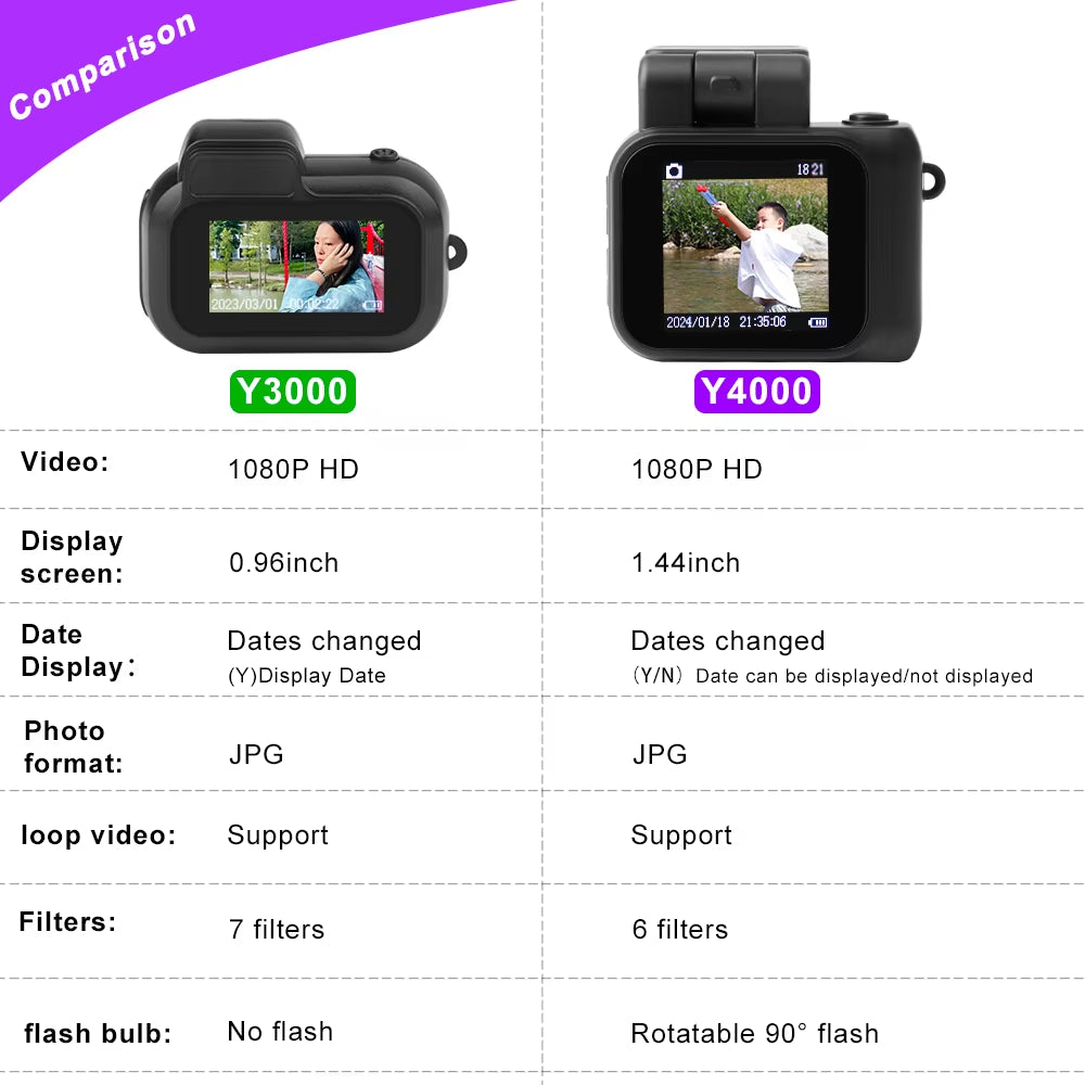 Retro Mini Video Recorder: HD, Screen, Flash, Portable