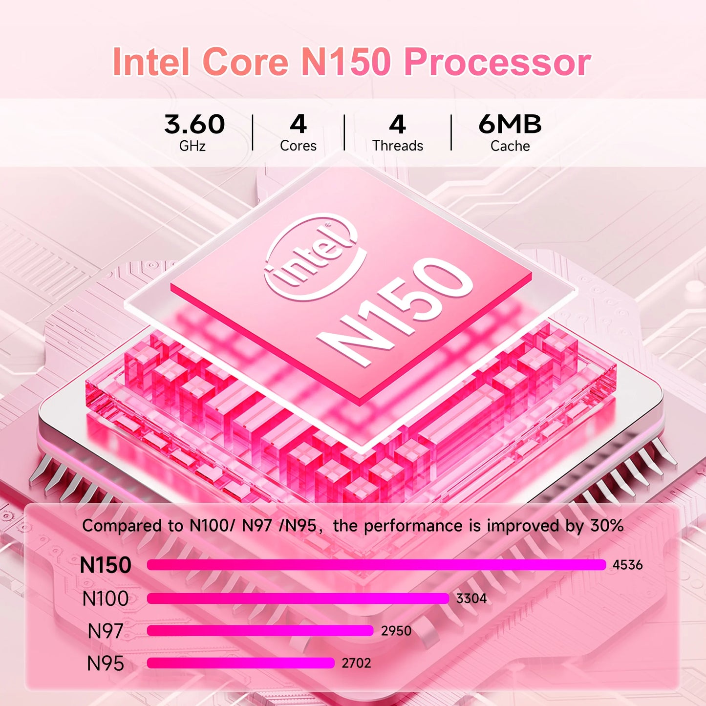 15.6" Laptop Computer, 12GB RAM 512GB SSD, FHD Display with Intel N150 (Up to 3.6Ghz), Windows 11 Pro Laptop, Fingerprint, Backlit KB, Pink