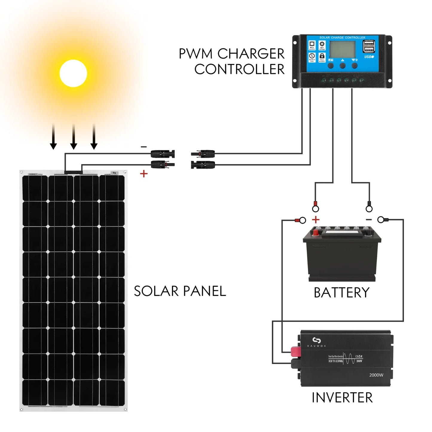 MPPT Solar Charge Controller: 30-100A 12V/24V - Auto Tracking