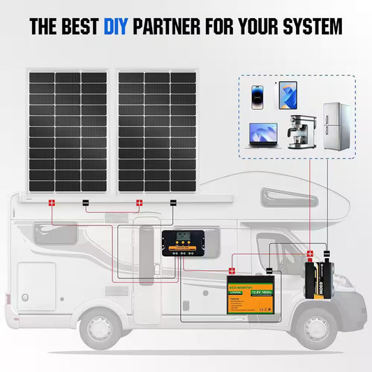100-Watt Solar Panel 12-Volt Monocrystalline Single Panel High Efficiency Module for RV, Marine Boat, Caravan