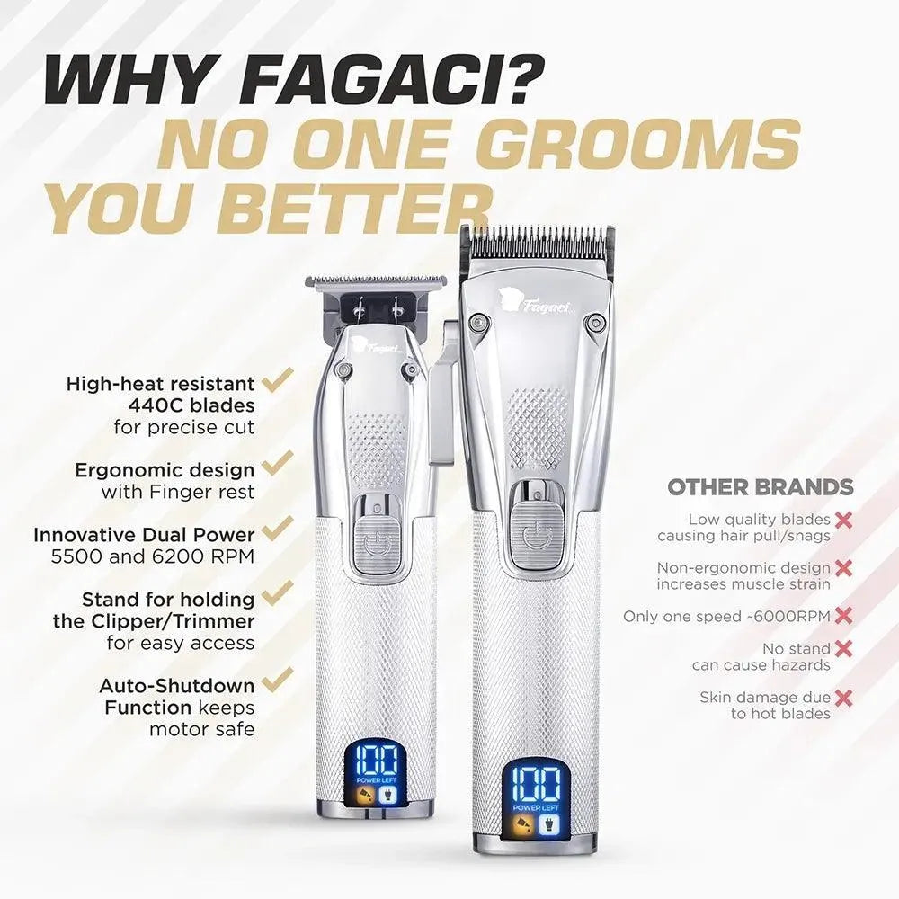 Precise Clipper & Trimmer Set - Professional Grooming Kit
