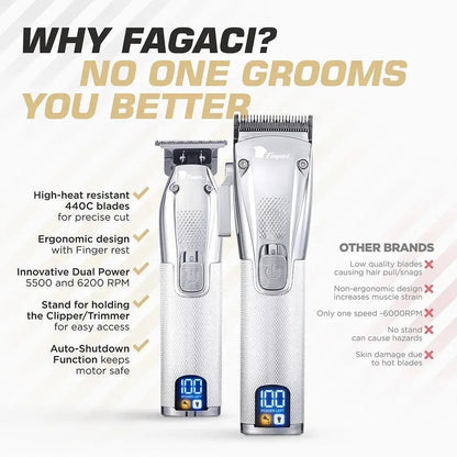 Precise Clipper & Trimmer Set - Professional Grooming Kit