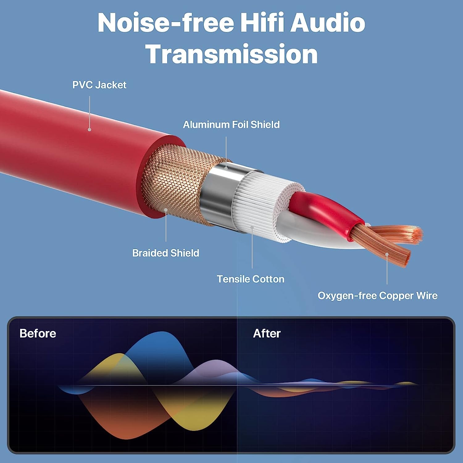 XLR Cables 25Ft 6 Packs - XLR Male to Female 3 Pins Balanced Microphone Cable (Red, Orange, Yellow, Green, Blue, Purple)