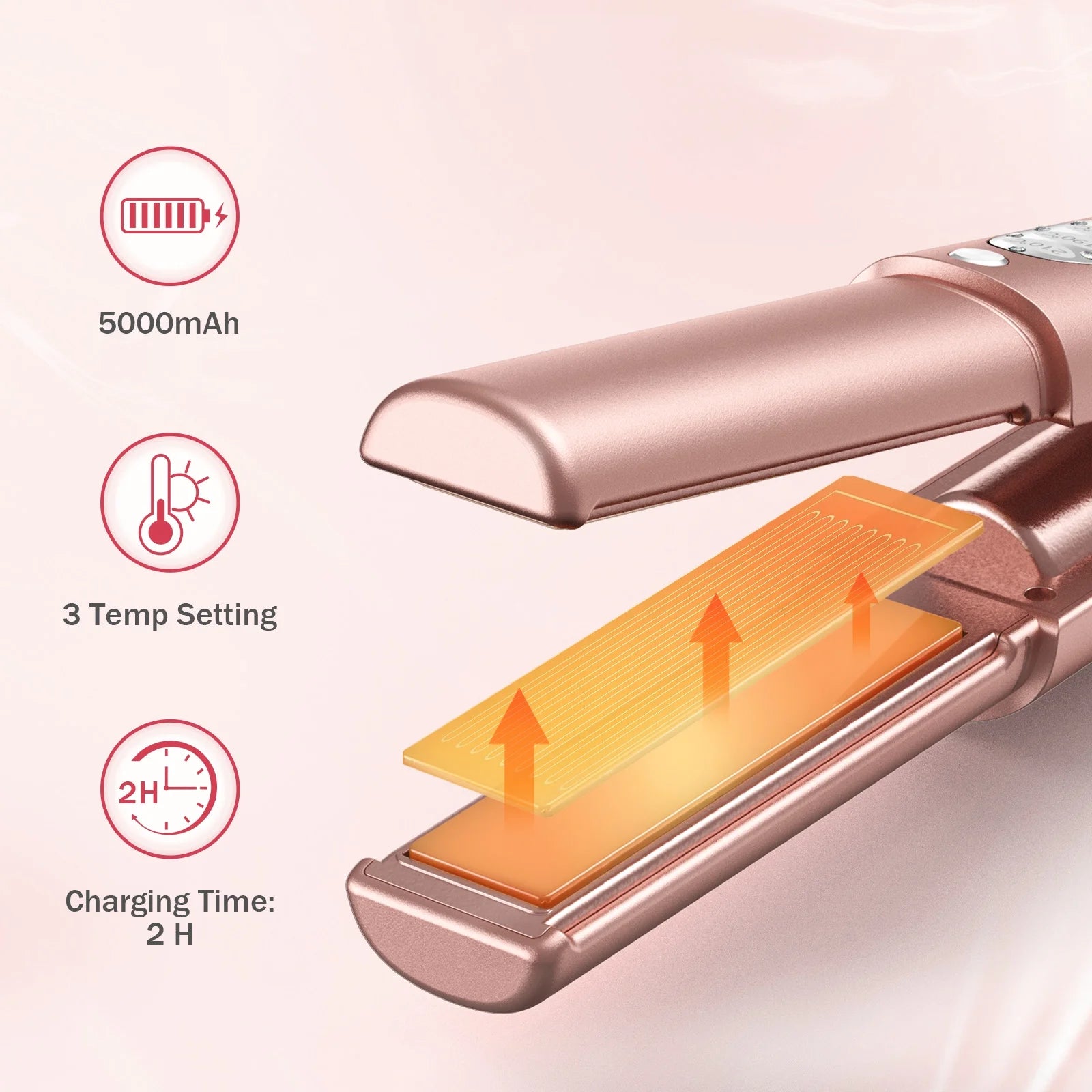 Portable Titanium Flat Iron Hair Straightener, 45 Second Fast Heating, 3 Temperature Adjustable,10 Mins Auto-Off Design Travel-Friendly, Easy to Use,Rose Gold