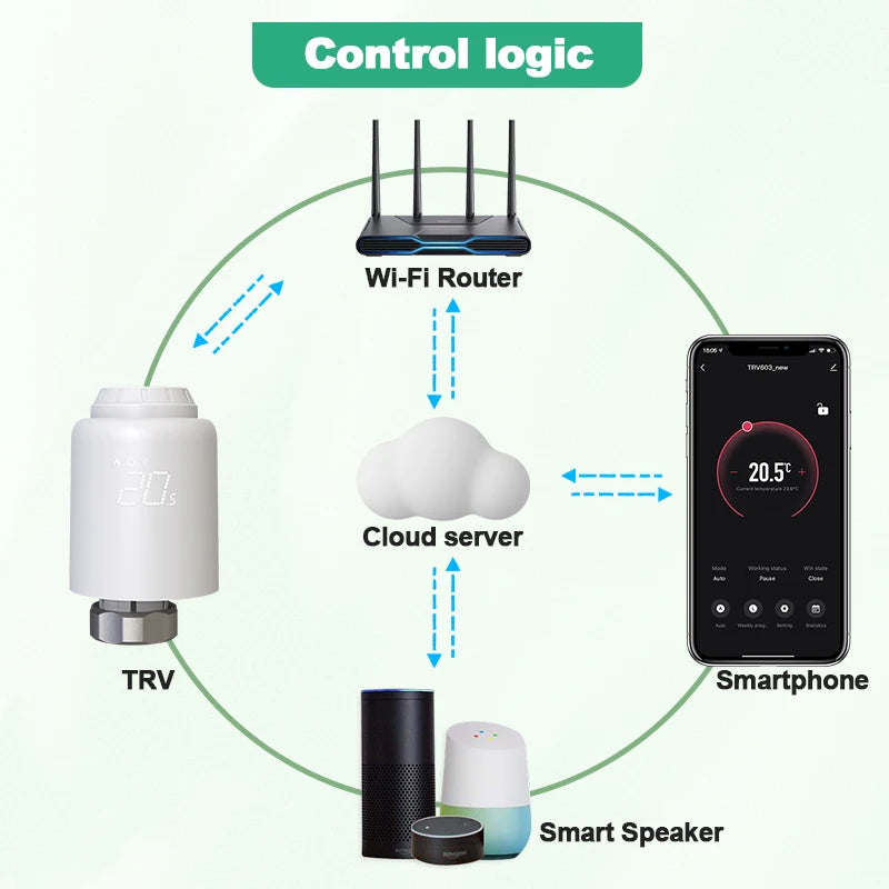 Tuya Smart Home Wifi Thermostatic Valve Radiator Smart TRV Radiator Head Valve Wifi Thermostat Alexa Google Home Smart Life