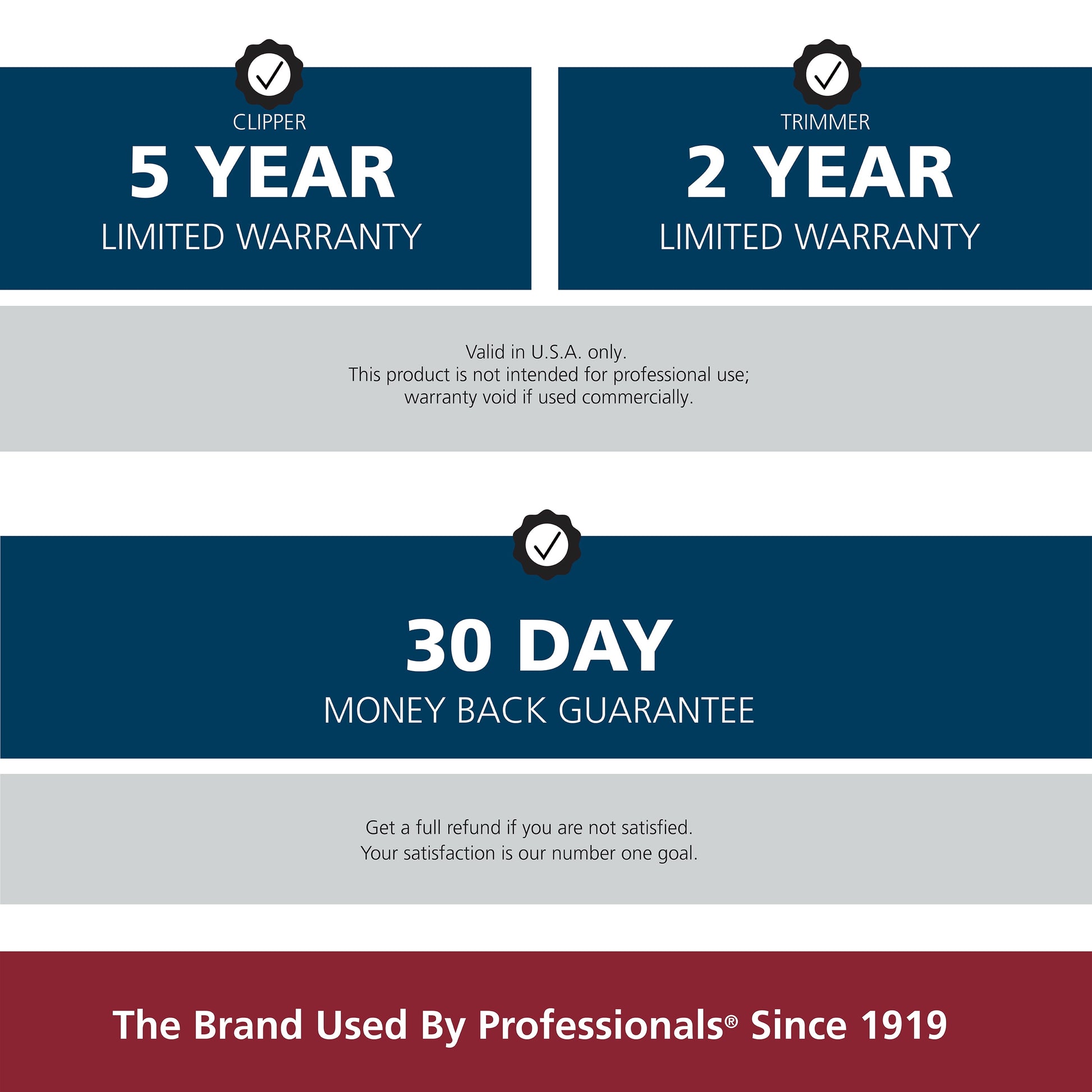 Lithium Pro Complete Electic Cordless Hair Clipper & Touch up Kit for Men or Women 79600-3301