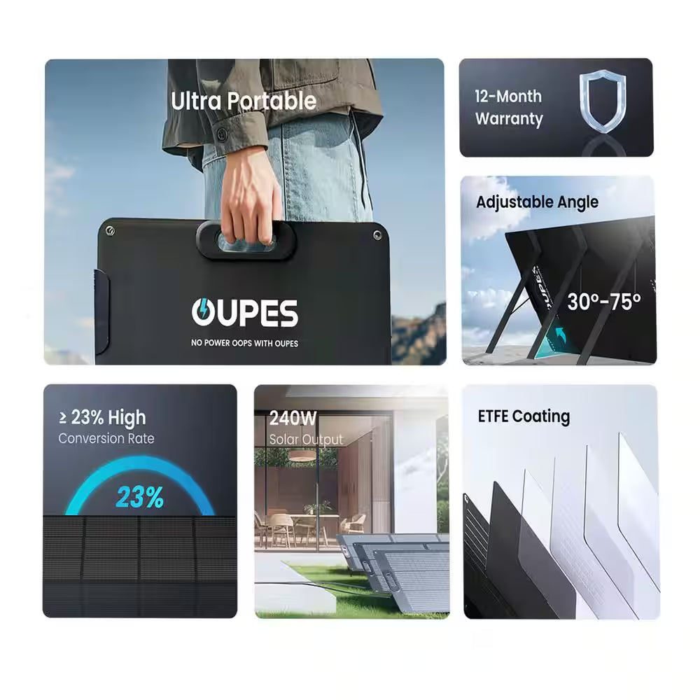 240-Watt Monocrystalline Silicon Solar Panel with 20-Volt Systems