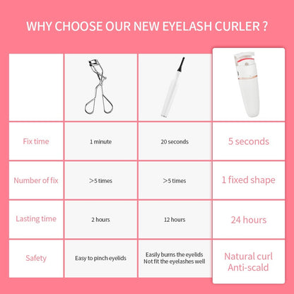 Electric Smart Heated Eyelash Curler Makeup Long Lasting Lashes Curl Beauty Tool
