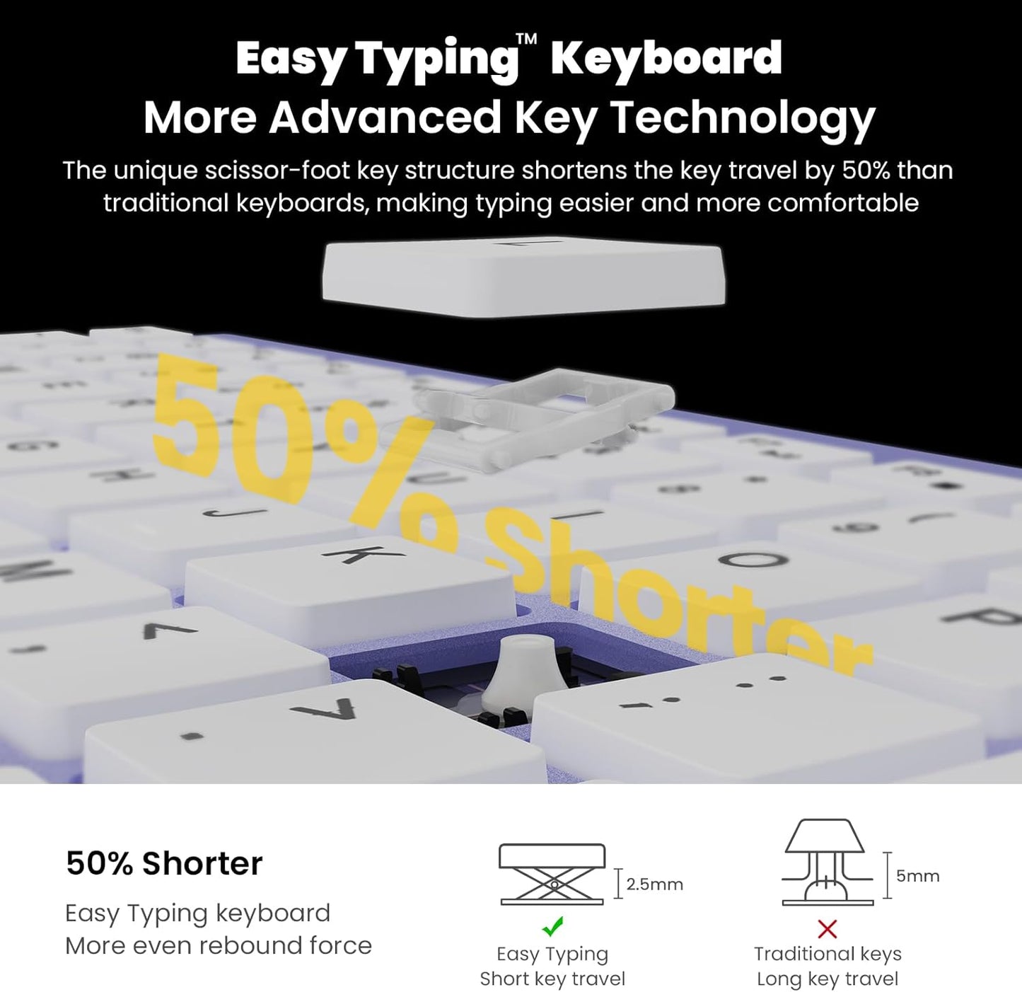 Wireless Keyboard and Mouse Combo, Compact Full Size Wireless Computer Keyboard and Mouse Set 2.4G Ultra-Thin Sleek Design for Windows, Computer, Desktop, PC, Notebook - Purple