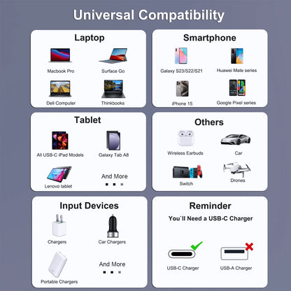 USB C Fast Charging Cable(100W 6.6Ft), Tangle-Free Silicone USB C Cable, Aluminum Shell