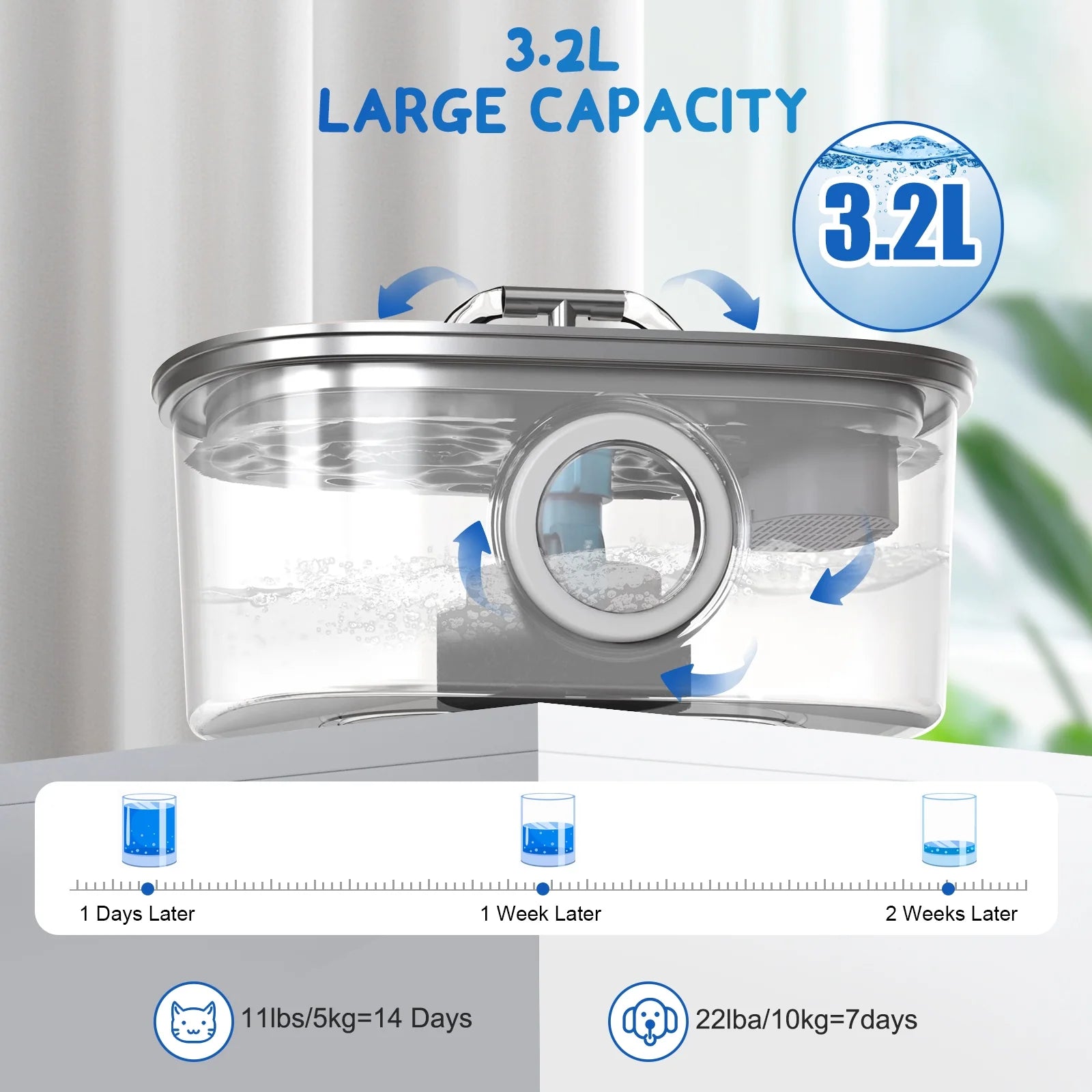 Cat Water Fountain Stainless Steel,  108Oz/3.2L Pet Fountain with Water Level Window,Automatic Water Dispenser for Cats and Dogs, Electric Drinking Bowl Suitable for Multiple Pets, Silver