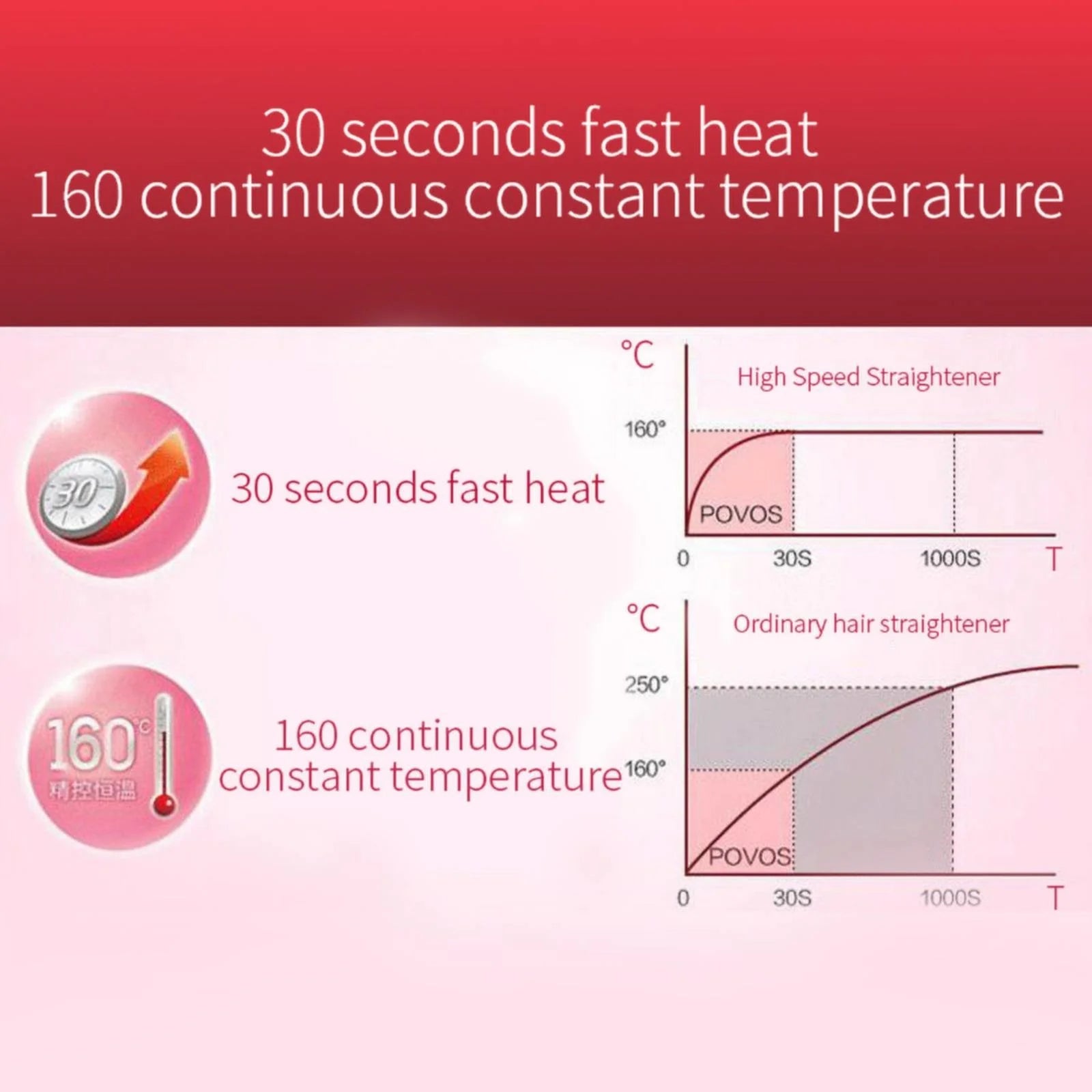 Hairdressing Tool, Hair Curler, Steam Styler Heating Flat Led Hair Straightener Styling Hair Tool