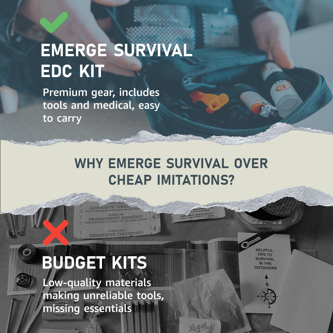 Complete Everyday Carry (EDC) Essential Gear Kit - Portable Survival & Utility Solution