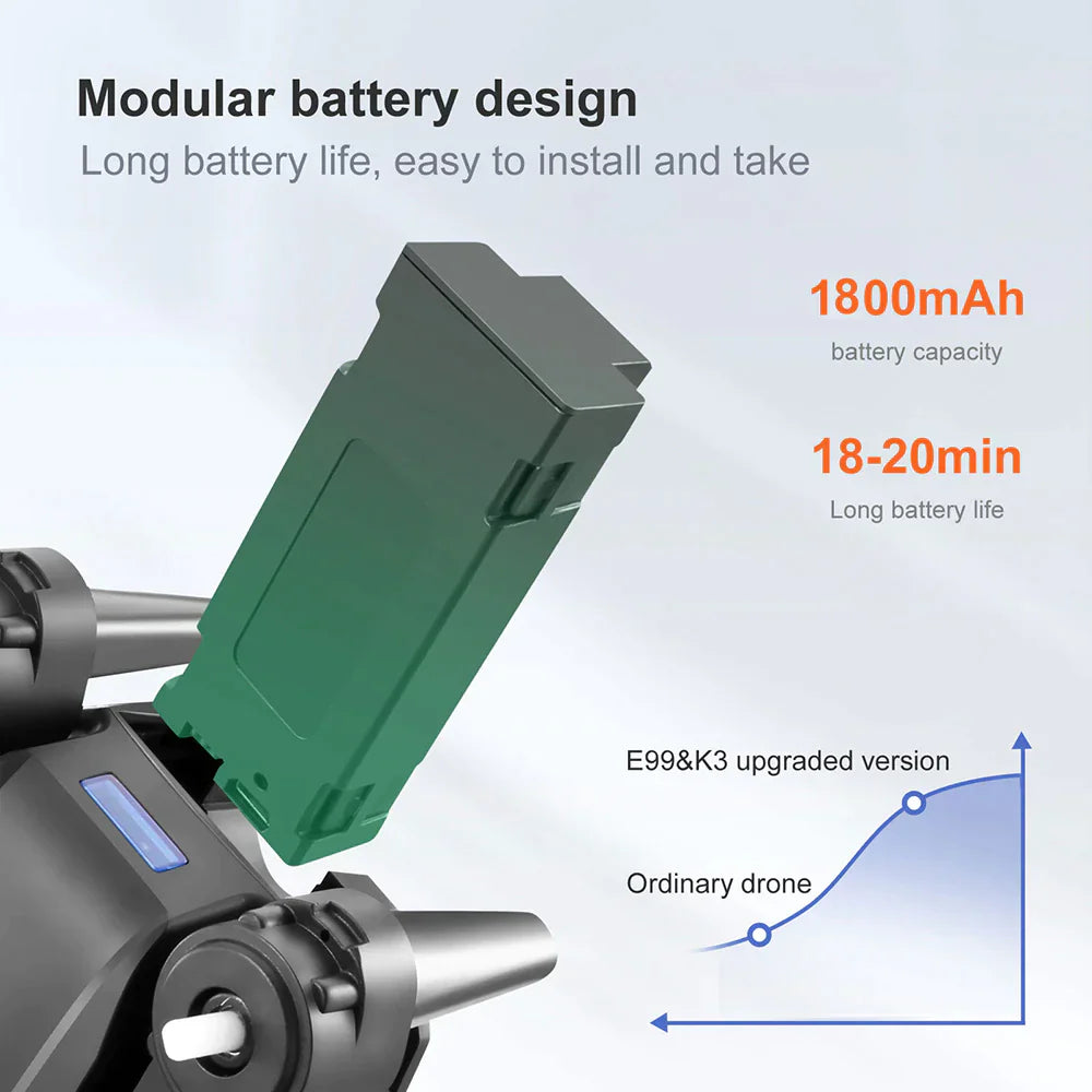 X Pro GPS Drone - 5G 4K Dual HD Camera, Foldable RC Quadcopter