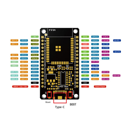 ESP32 Development Board Expansion Board Compatible with ESP32 Wifi Bluetooth Module Nodemcu-32S Lua 30Pin Expansion Board