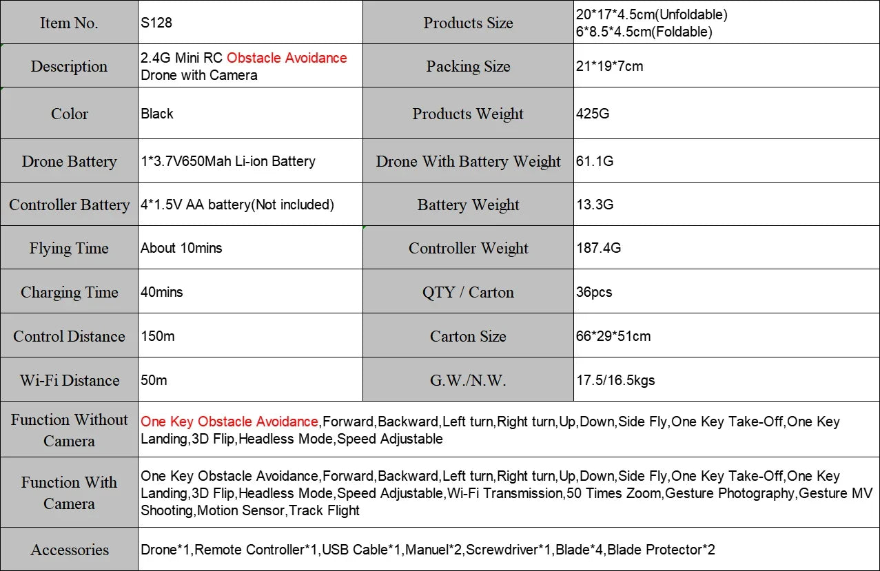 S128 Mini Drone - 4K Professional HD Camera, Triple Battery, 2024 Model