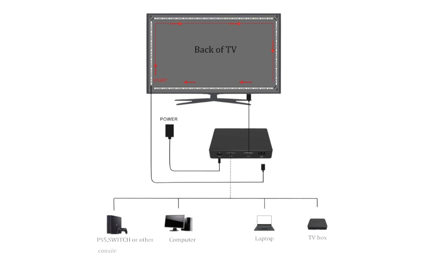 Smart Ambient TV Led Backlight 4K HDMI 2.0 Device Box