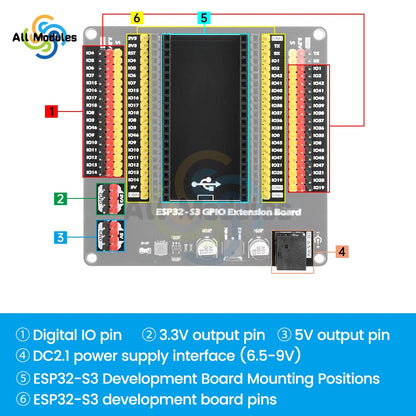 ESP32-S3 GPIO Iot Development Board Expansion Board ESP32 Expansion Board DC5.5 * 2.1 Interface