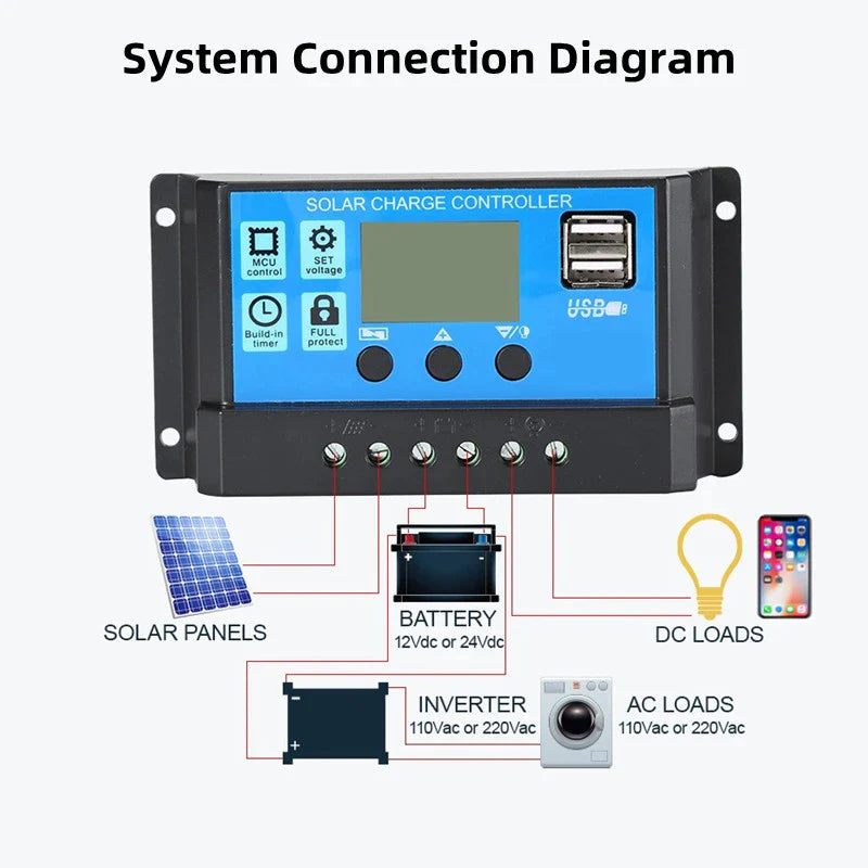 MPPT Solar Charge Controller: 30-100A 12V/24V - Auto Tracking