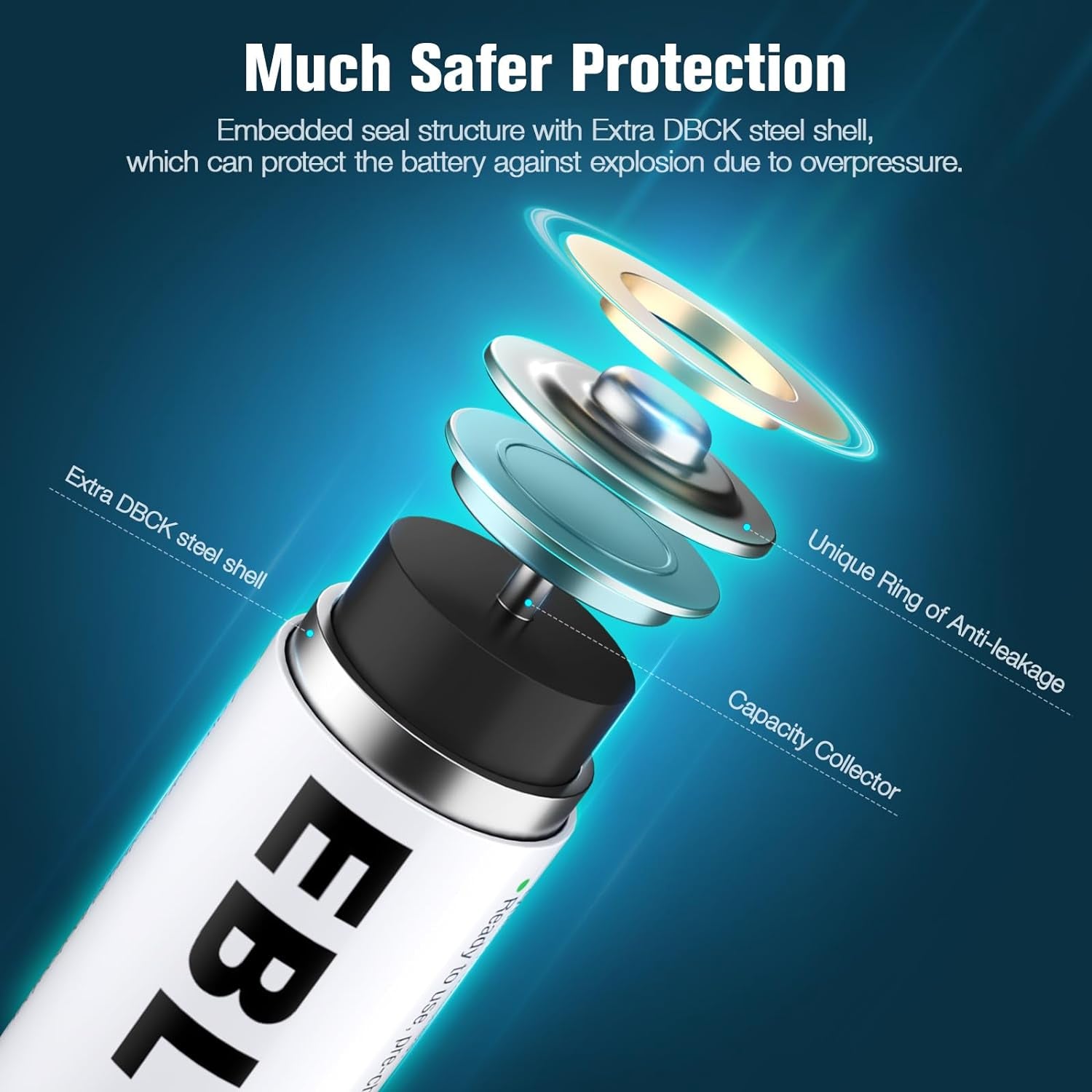 Battery Charger and Rechargeable Batteries AA AAA - 8Bay Smart Charger with 2800Mah AA Rechargeable Batteries(4Pcs) & AAA Battery Ni-Mh Battery(4Pcs) Combo