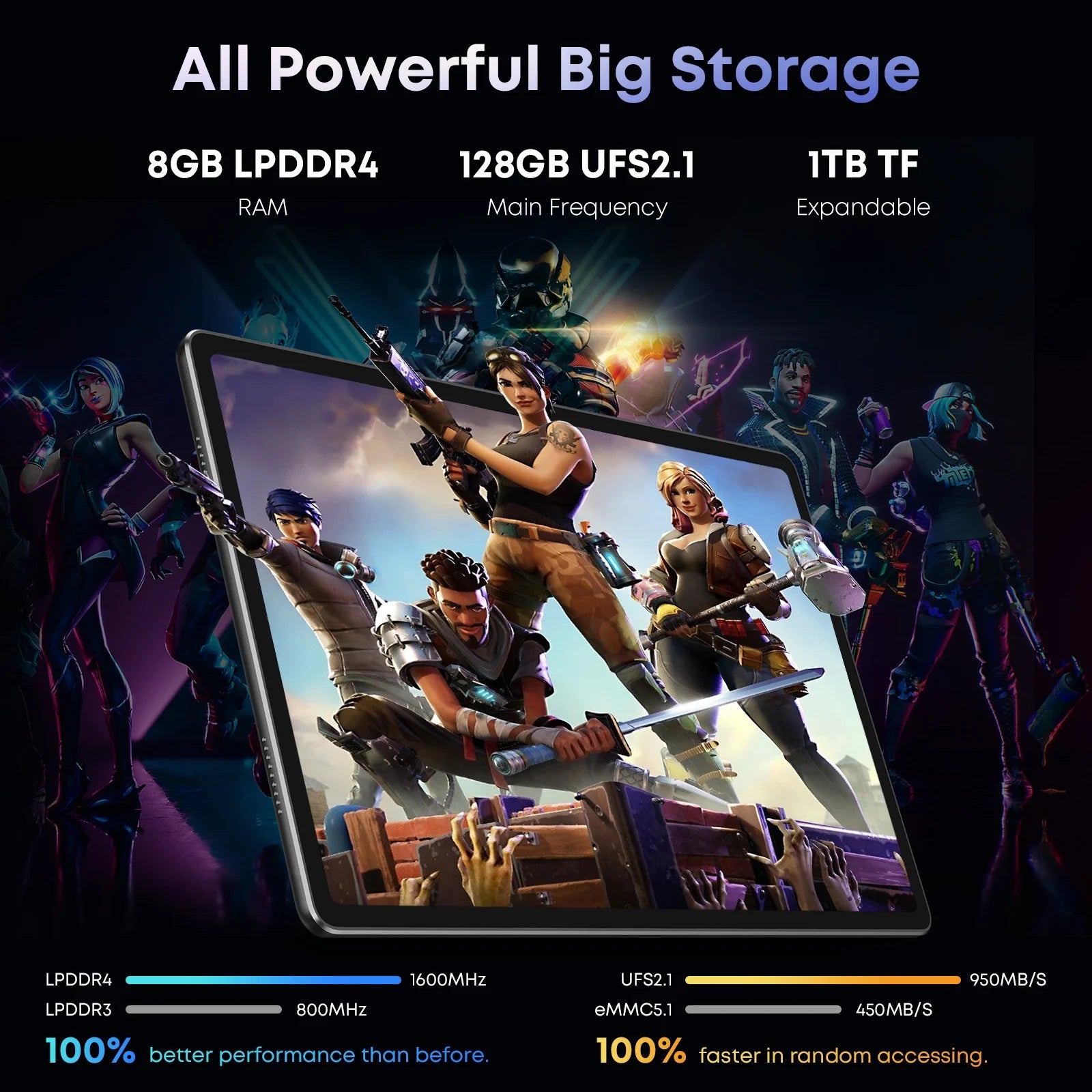 Hipad Max 10.36" Tablet PC,128GB ROM 8GB Ram,Quad-Core Processor Cortex-A73*4,Android 12 Tablet,Wifi,2000X1200 IPS Display