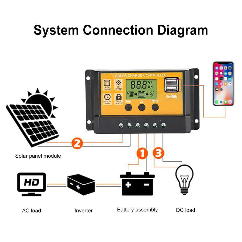 MPPT Solar Charge Controller: 30-100A 12V/24V - Auto Tracking