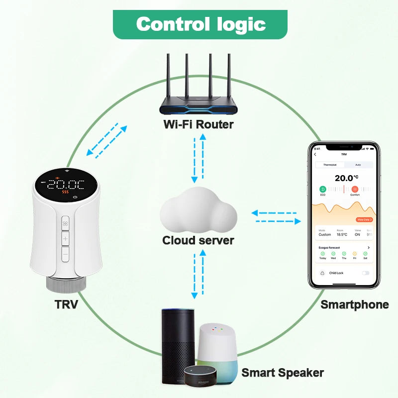 Tuya Smart Thermostat Radiator Actuator TRV Wifi Thermostatic Valve Heating Smart Valvetemperature Controller Alexa Google Home