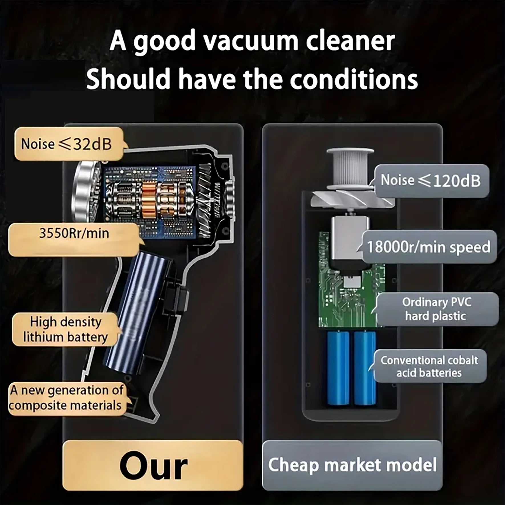 Car Vacuum Cleaner,Cordless 120W/12000PA Powerful Sutions Multi Functional Handheld Vacuum Lightweight for Car,Home