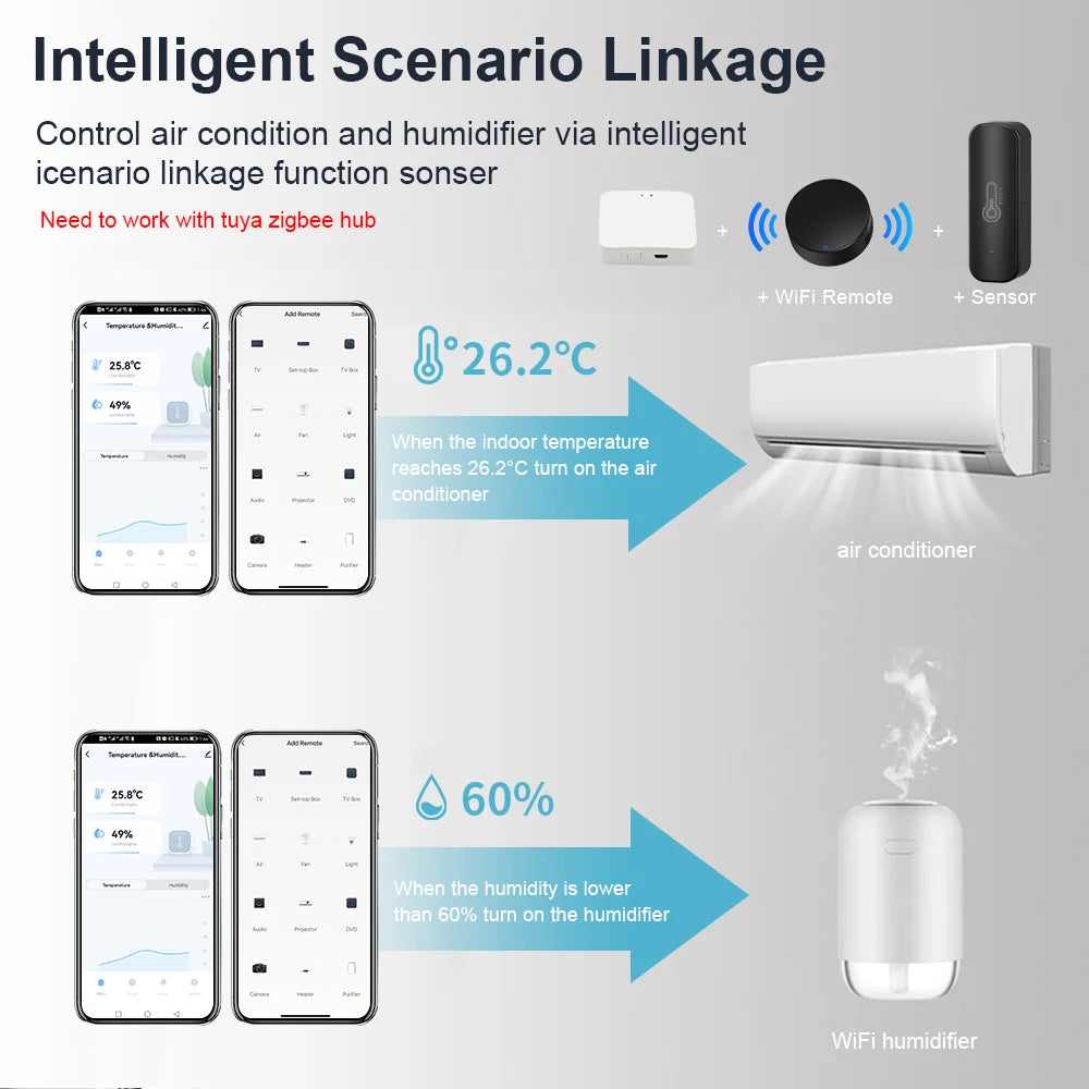 Tuya Zigbee Smart Temperature and Humidity Sensor Battery Powered Zigbee Smart Home Security Work with Alexa Google Home