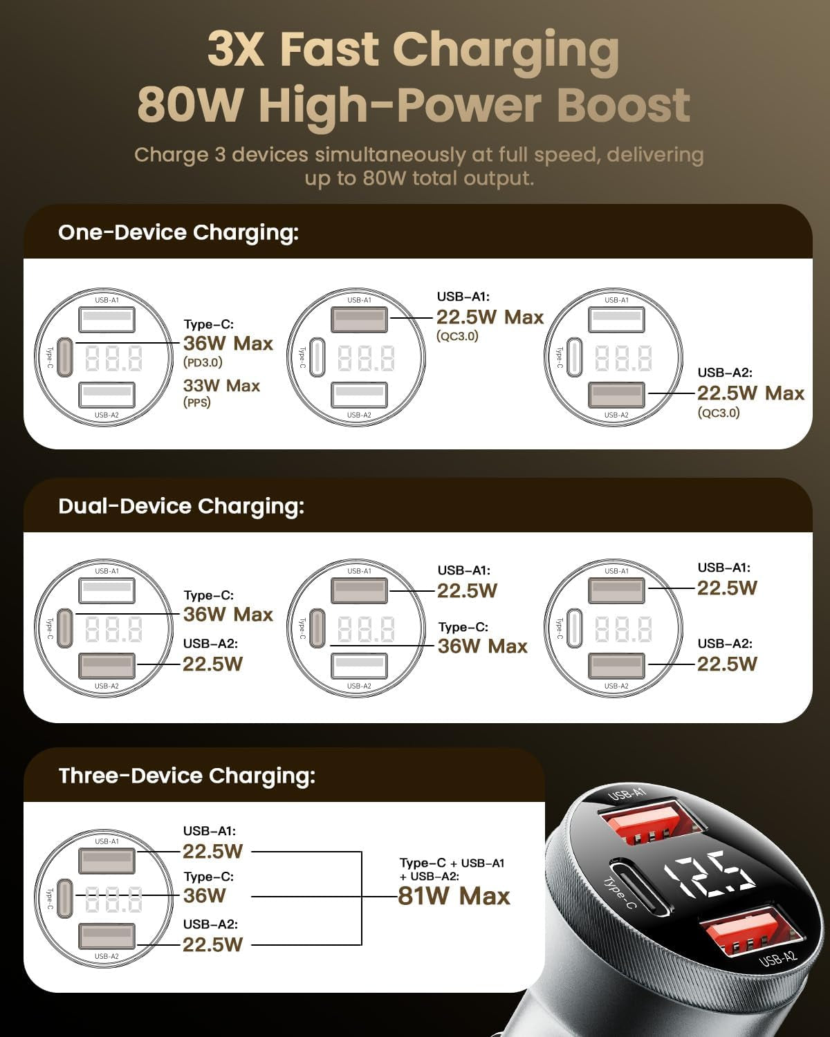 Car Charger 80W Super Fast Charging with USB PD/PPS/QC 3.0(Voltmeter&Led Lights) Universal Quick Charge for 12-24V Car Cigarette Lighter Plug,Compatible with Iphone 15 14 13 12,S22 S21 S20