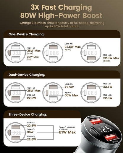 Car Charger 80W Super Fast Charging with USB PD/PPS/QC 3.0(Voltmeter&Led Lights) Universal Quick Charge for 12-24V Car Cigarette Lighter Plug,Compatible with Iphone 15 14 13 12,S22 S21 S20
